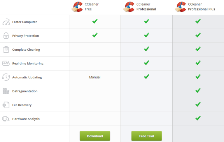 CCleaner Download bei Piriform